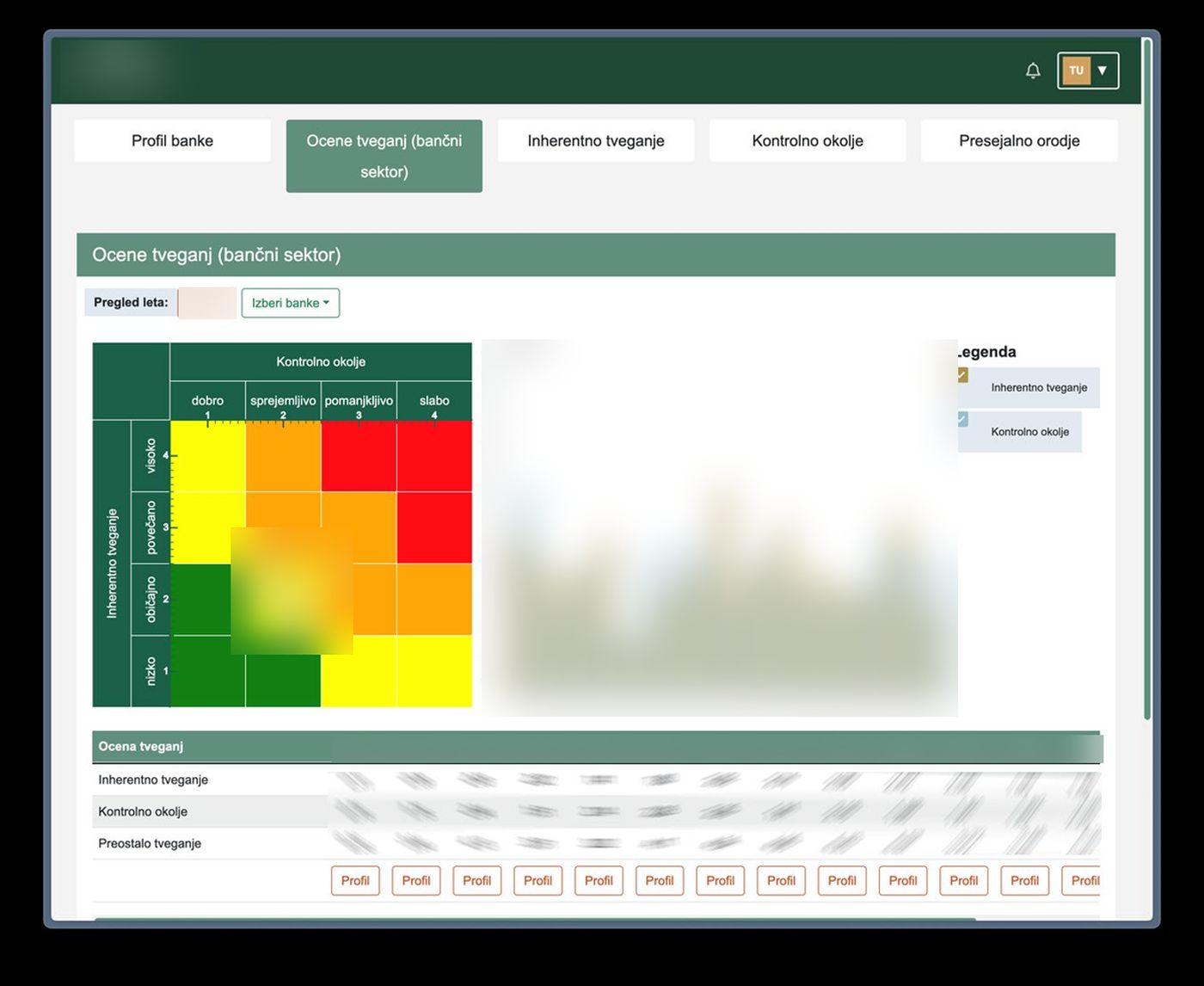The supervision dashboard, with figures hidden