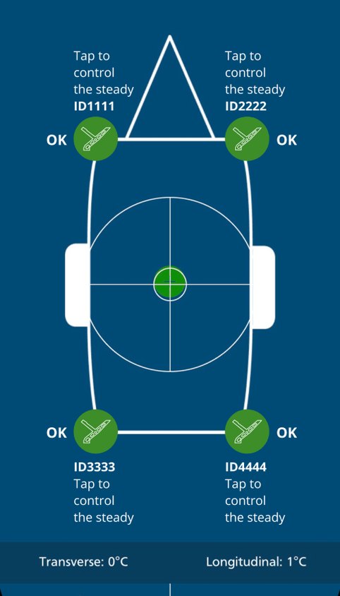 Knott app: levelling, each steady shown around the trailer
